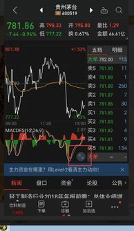 股票屏幕上如何全选股票