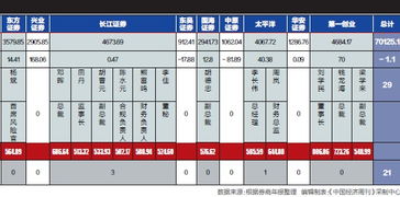 证券怎么看懂