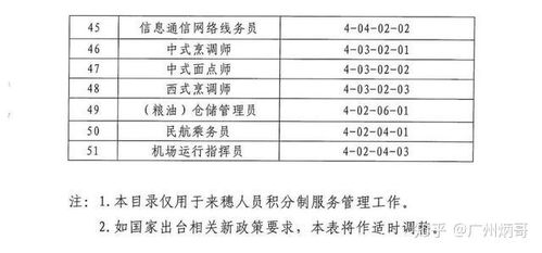 证券行业职称等级怎么分