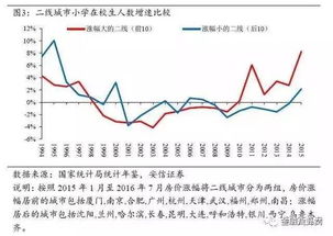 股票如何影响房价