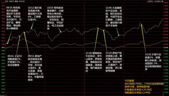 股票如何选到板块股票