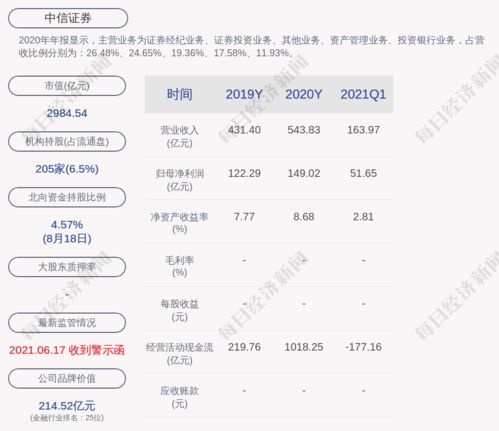 中信证券怎么添加版面