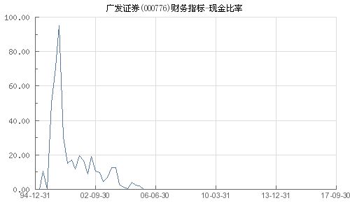 广发证券现金怎么样