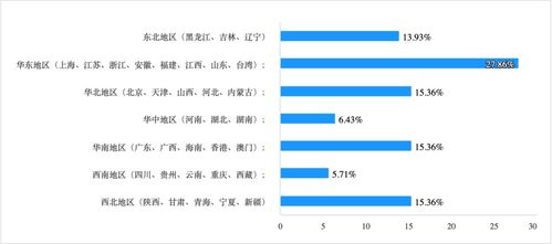 证券交易次数怎么查