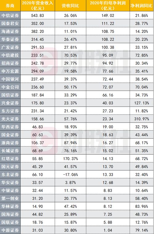 长江证券怎么看业绩预告