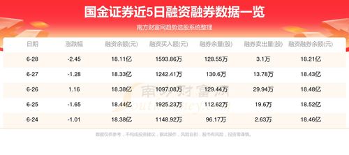 国金证券怎么查询开户行