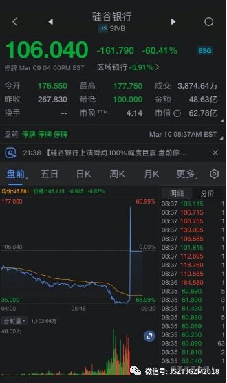 如何关闭银行股票