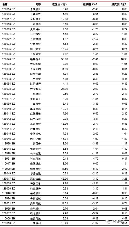 中信证券怎么修改昵称