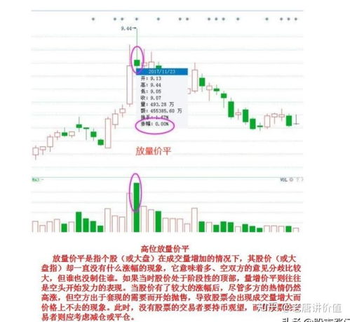 如何了解股票涨跌