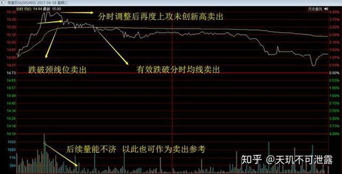 如何把握股票周期