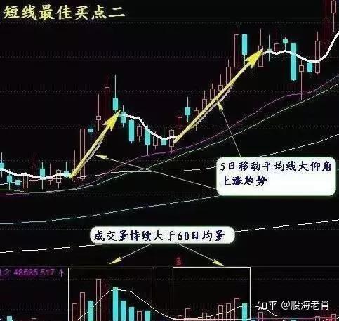 如何把握股票周期
