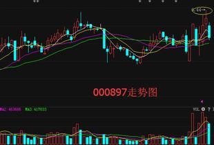 股票津滨发展的走势如何 股票津滨发展的走势如何