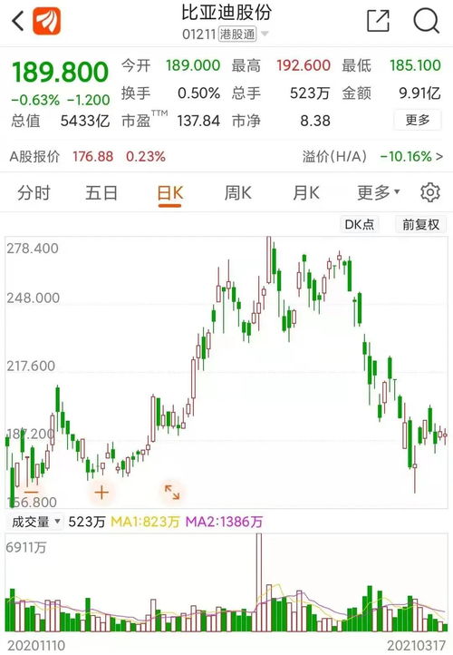 如何购买增发股票 如何购买增发股票