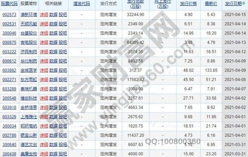 如何购买增发股票 如何购买增发股票