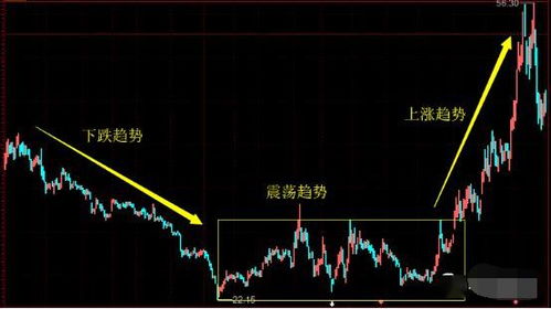 股票如何认定底部