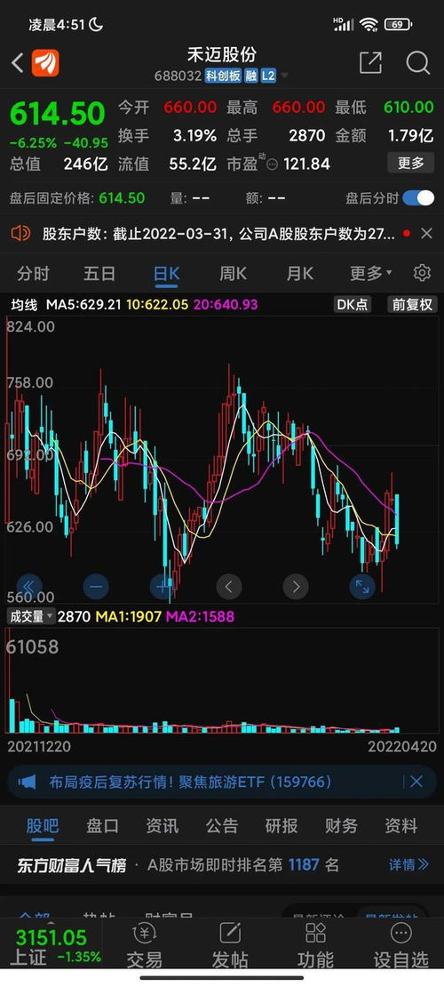 股票如何高价增发 股票如何高价增发
