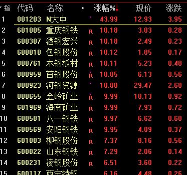 寸金证券账号怎么查