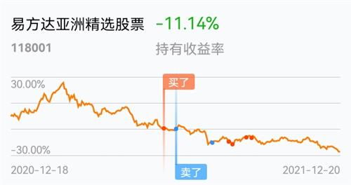 易方达精选股票如何