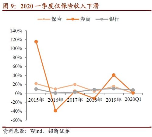 招商证券怎么卖转债