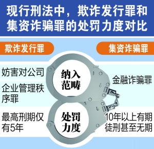 证券诈骗怎么报警 证券诈骗怎么报警