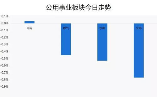 长江证券 明细怎么看