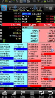长江证券 明细怎么看