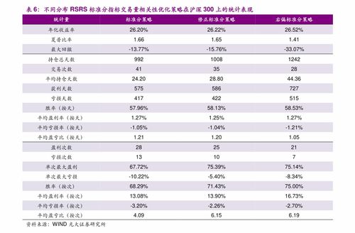 长江证券 明细怎么看