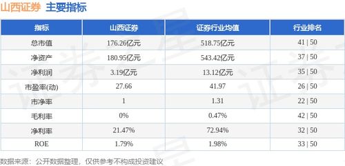山西证券怎么卖出基金 山西证券怎么卖出基金