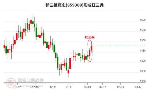 发行股票如何融资
