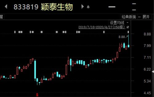 发行股票如何融资