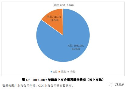 发行股票如何融资