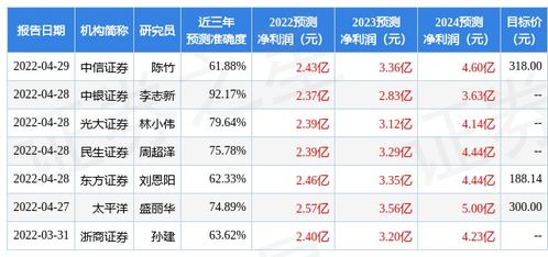 东莞证券怎么买