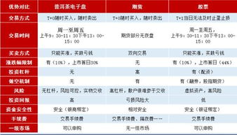 股票自由模式如何打新