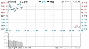 证券资产诊断怎么关闭