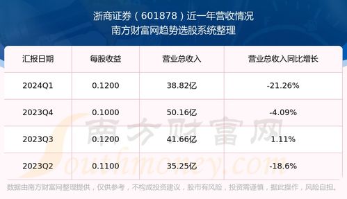 浙商证券明天怎么走势