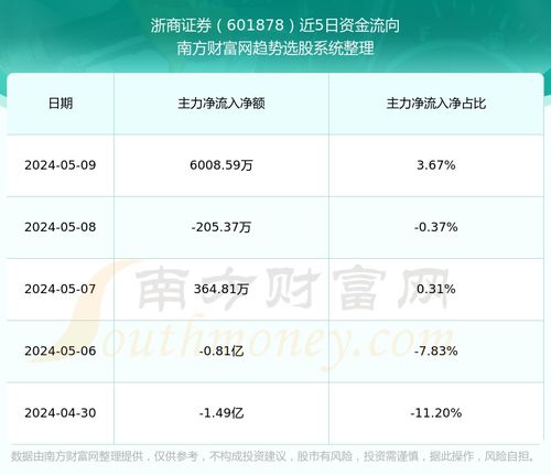 浙商证券明天怎么走势