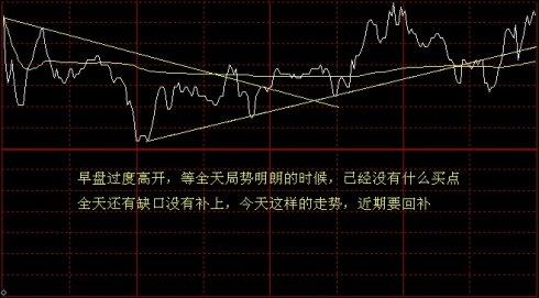 如何看懂股票分时图图解