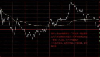如何看懂股票分时图图解