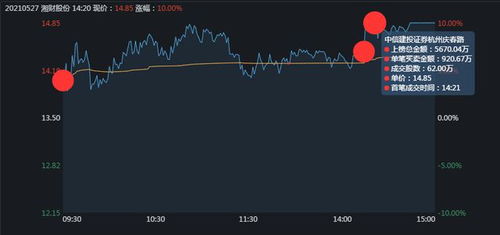证券股怎么才能涨停