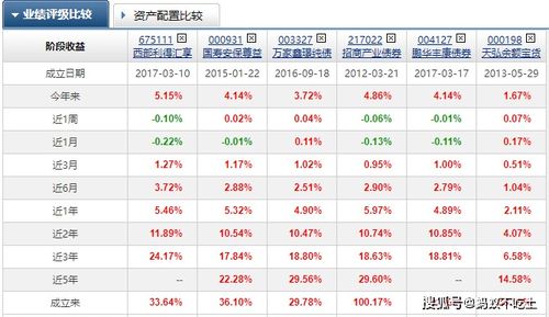 如何选优质债券股票 如何选优质债券股票