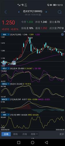 如何听消息炒股票