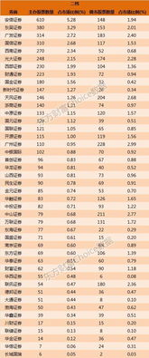 江海证券国都证券怎么样