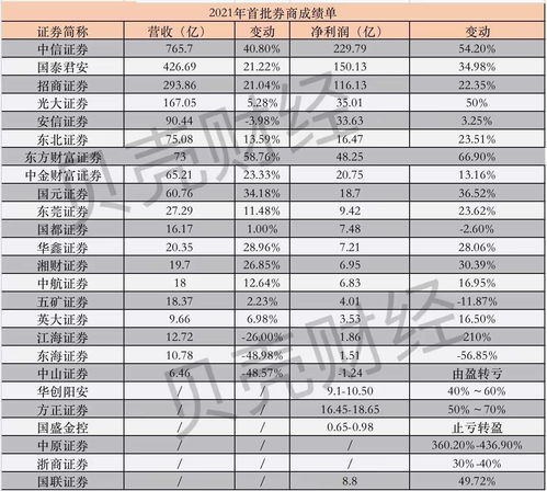 江海证券国都证券怎么样