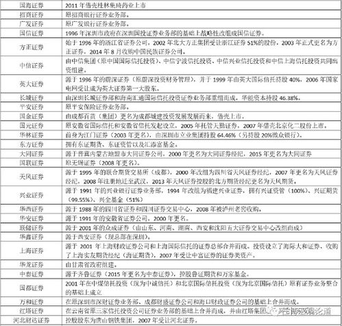 江海证券国都证券怎么样