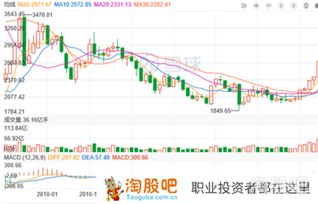 大学生如何投资股票 大学生如何投资股票