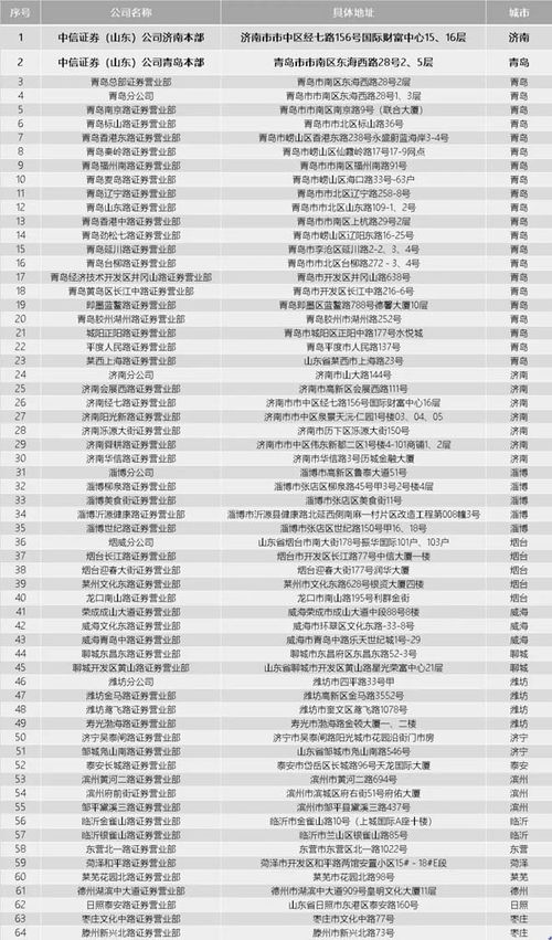 证券实习计划怎么写