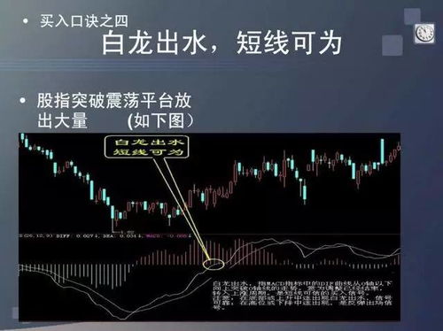 如何进行股票买卖