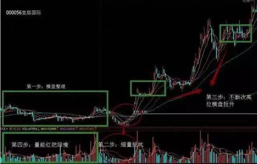如何做好股票咨询