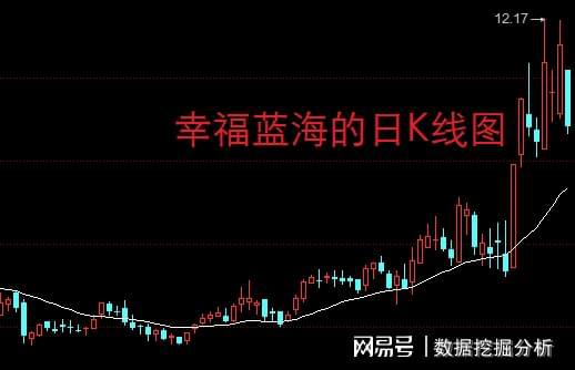 如何把股票文字缩小一点