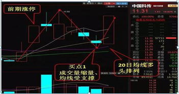 如何把股票文字缩小一点